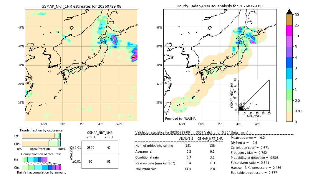 GSMaP NRT validation image. 2026/07/29 08