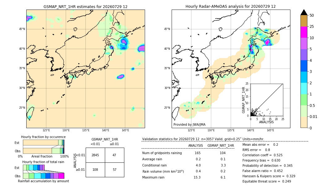 GSMaP NRT validation image. 2026/07/29 12