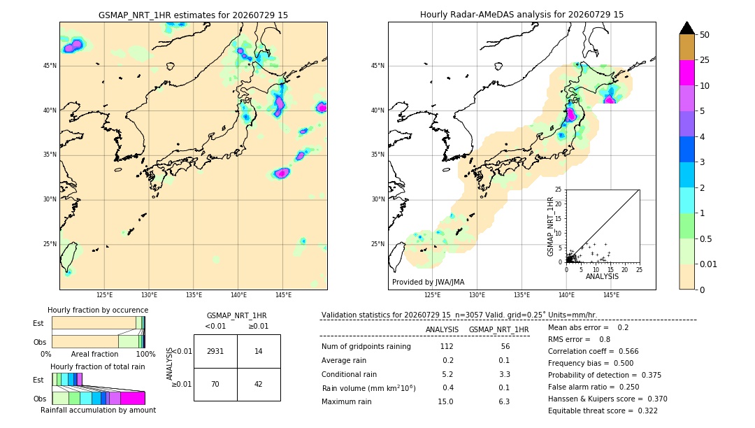 GSMaP NRT validation image. 2026/07/29 15
