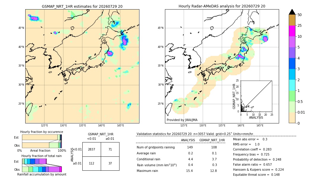 GSMaP NRT validation image. 2026/07/29 20