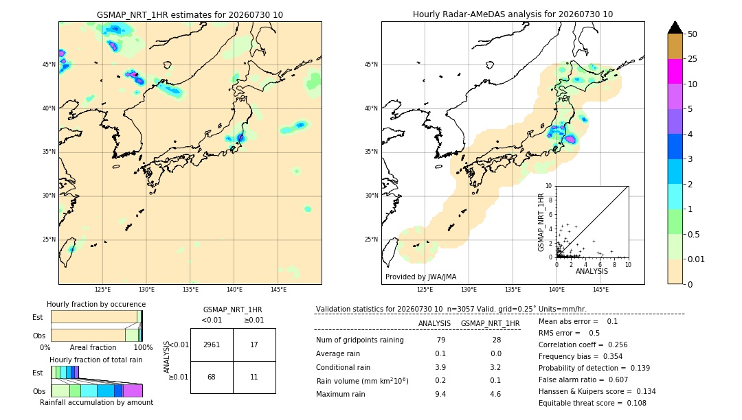 GSMaP NRT validation image. 2026/07/30 10