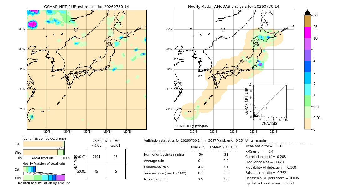 GSMaP NRT validation image. 2026/07/30 14