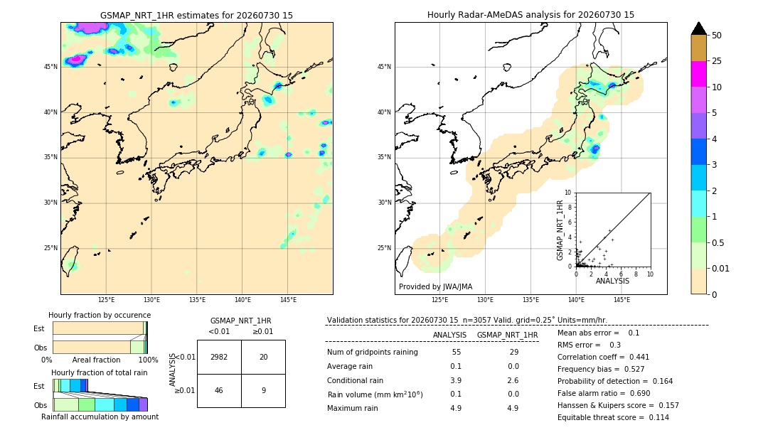 GSMaP NRT validation image. 2026/07/30 15