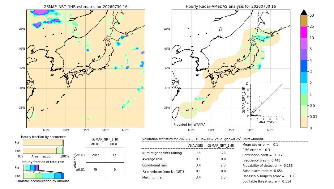 GSMaP NRT validation image. 2026/07/30 16