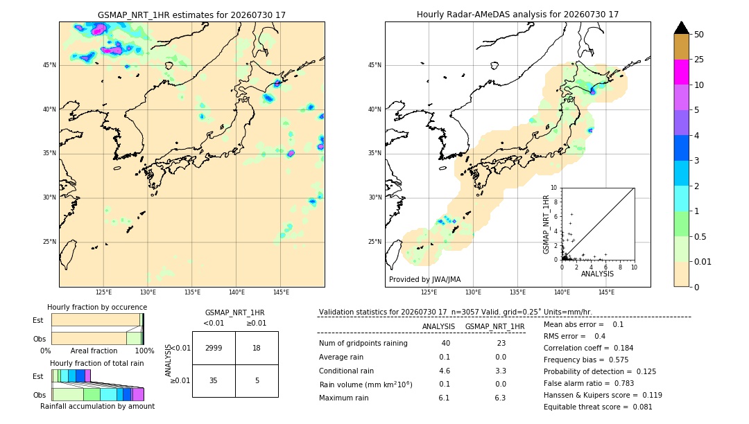 GSMaP NRT validation image. 2026/07/30 17