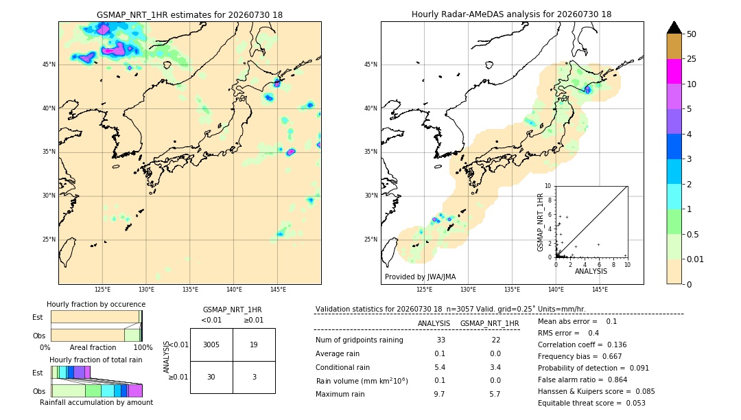 GSMaP NRT validation image. 2026/07/30 18