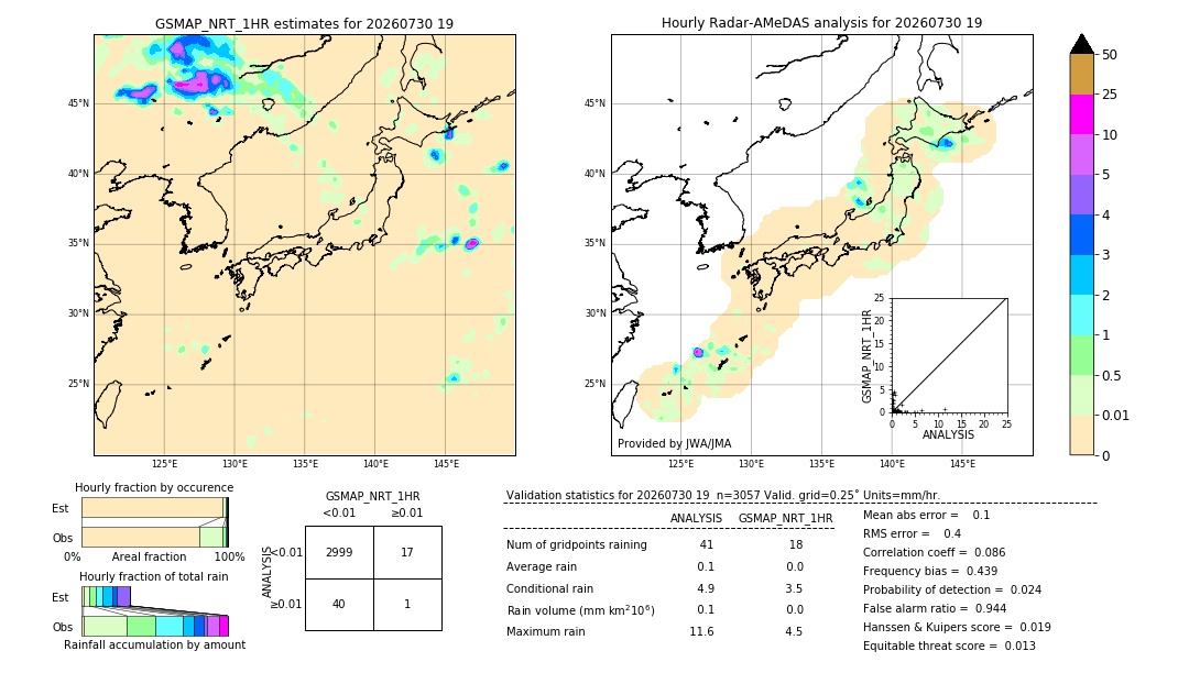 GSMaP NRT validation image. 2026/07/30 19