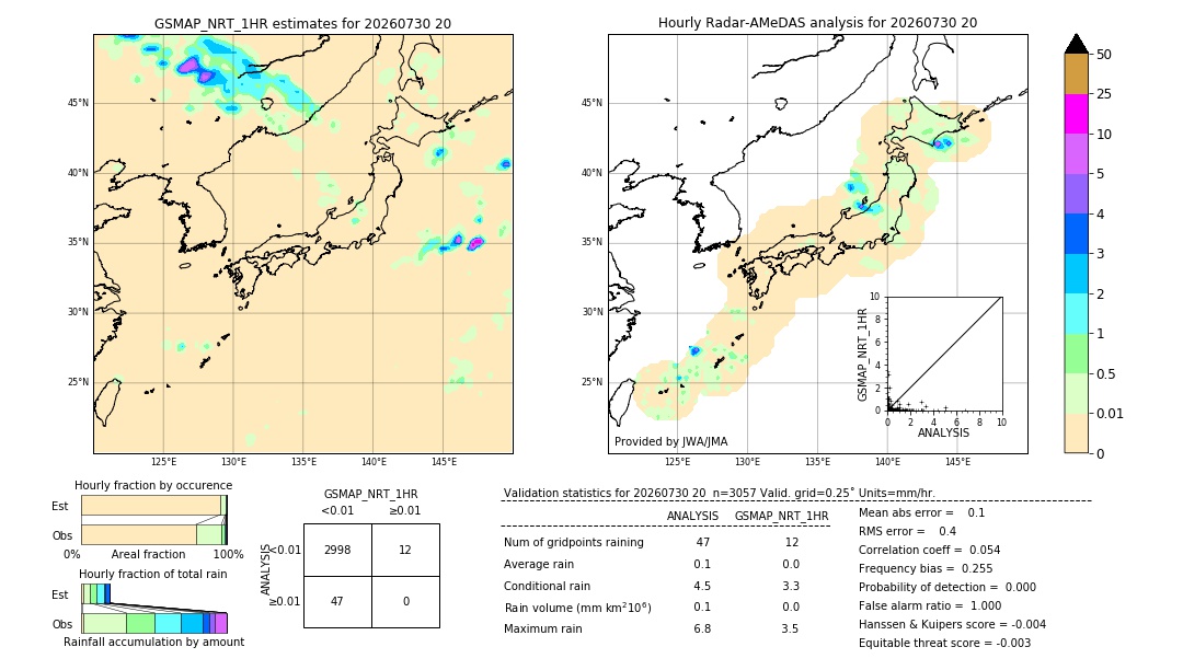 GSMaP NRT validation image. 2026/07/30 20