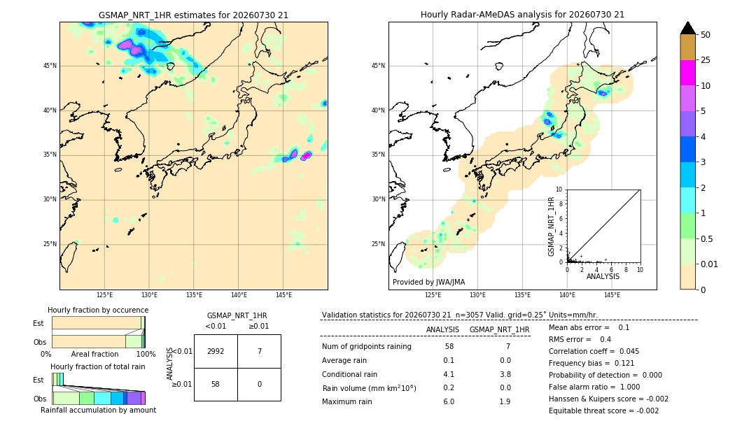 GSMaP NRT validation image. 2026/07/30 21