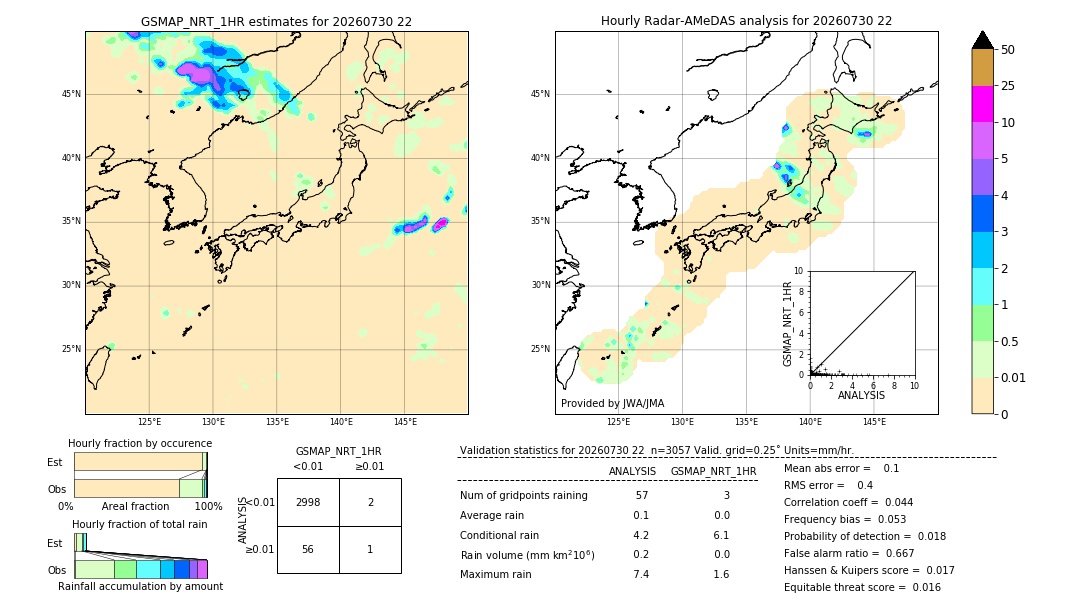 GSMaP NRT validation image. 2026/07/30 22