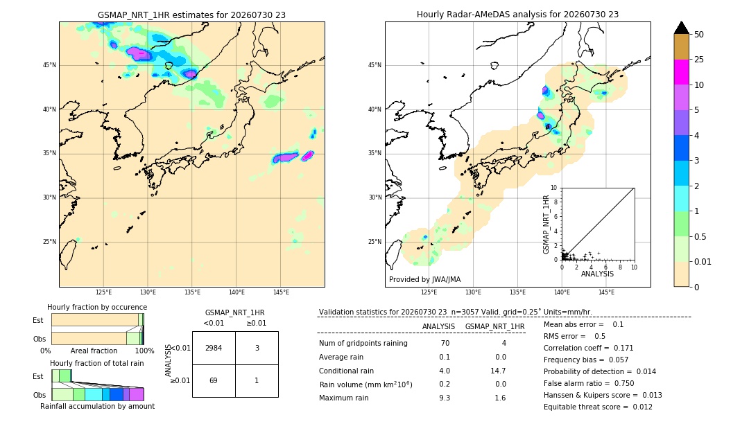 GSMaP NRT validation image. 2026/07/30 23