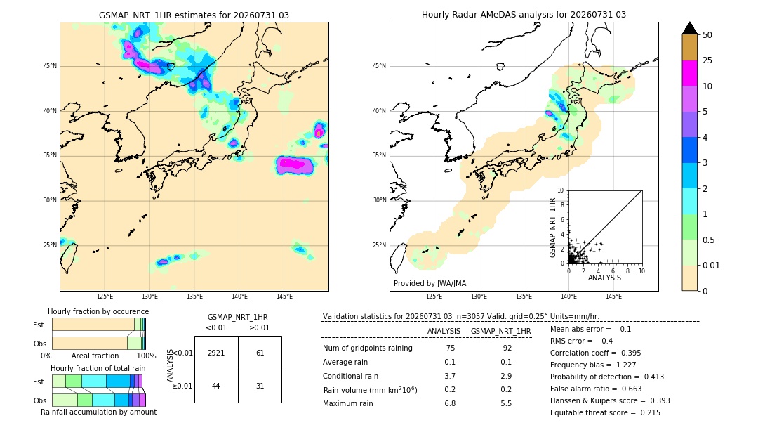 GSMaP NRT validation image. 2026/07/31 03
