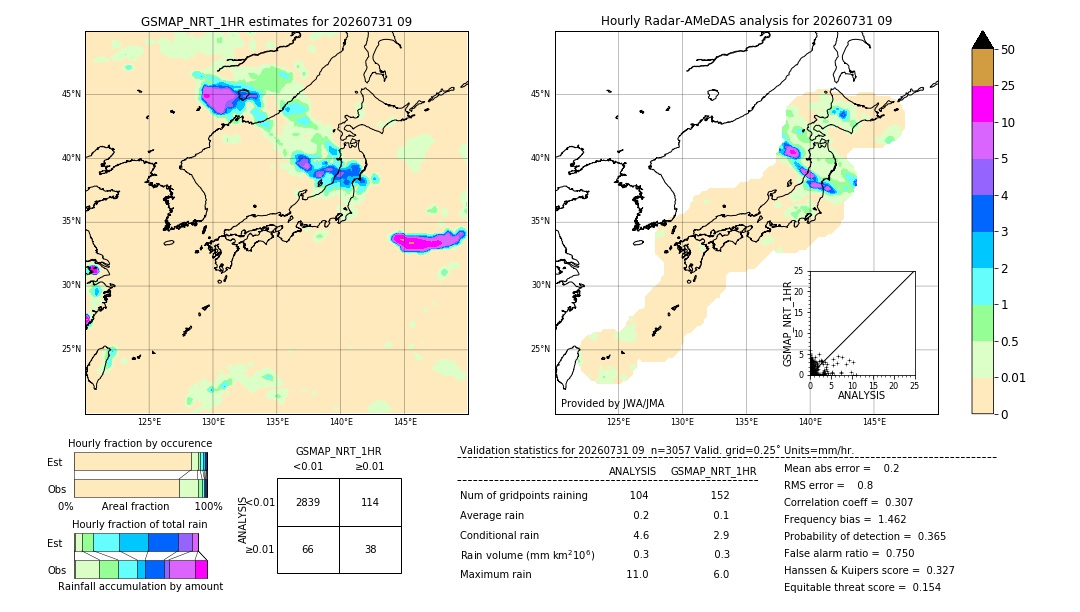 GSMaP NRT validation image. 2026/07/31 09