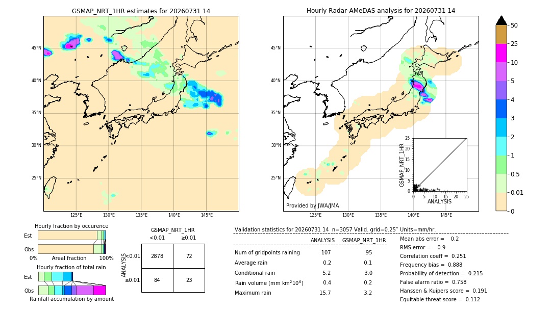 GSMaP NRT validation image. 2026/07/31 14