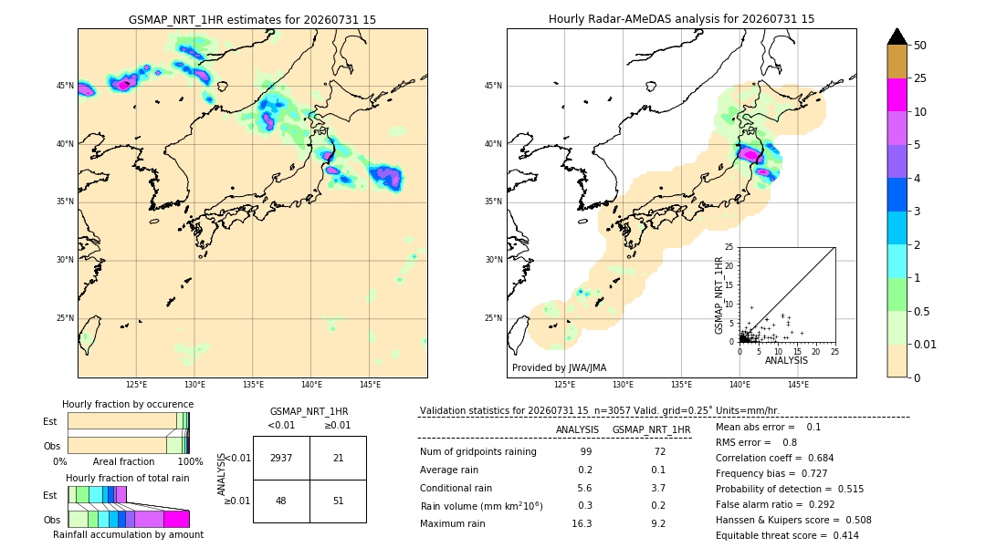GSMaP NRT validation image. 2026/07/31 15