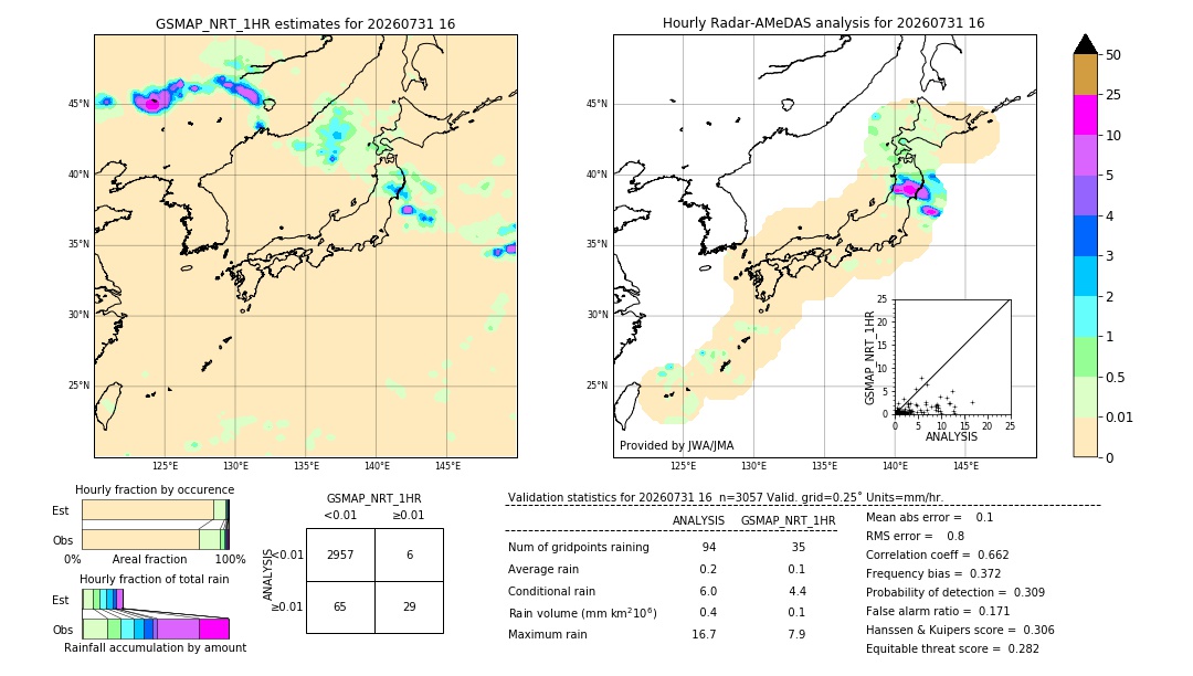 GSMaP NRT validation image. 2026/07/31 16
