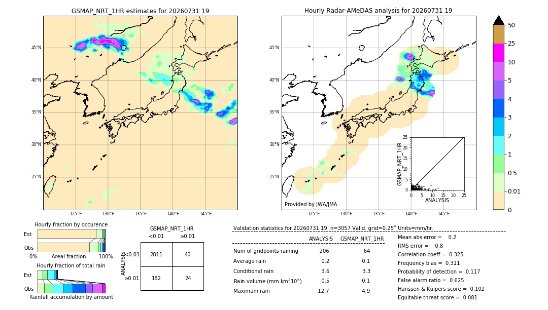 GSMaP NRT validation image. 2026/07/31 19