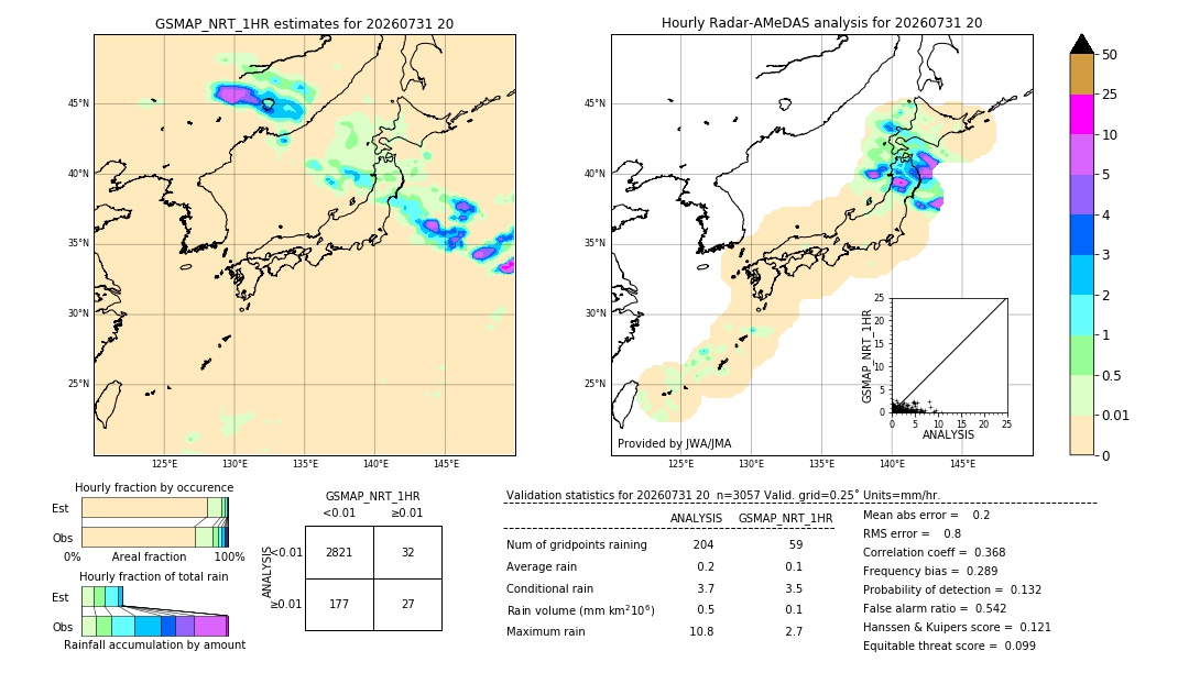 GSMaP NRT validation image. 2026/07/31 20