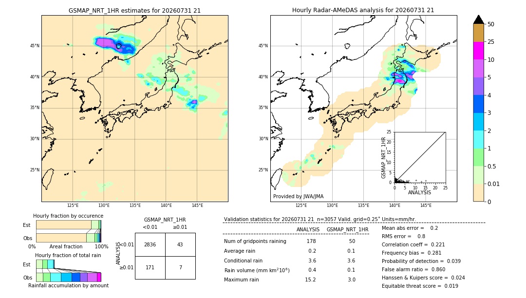 GSMaP NRT validation image. 2026/07/31 21