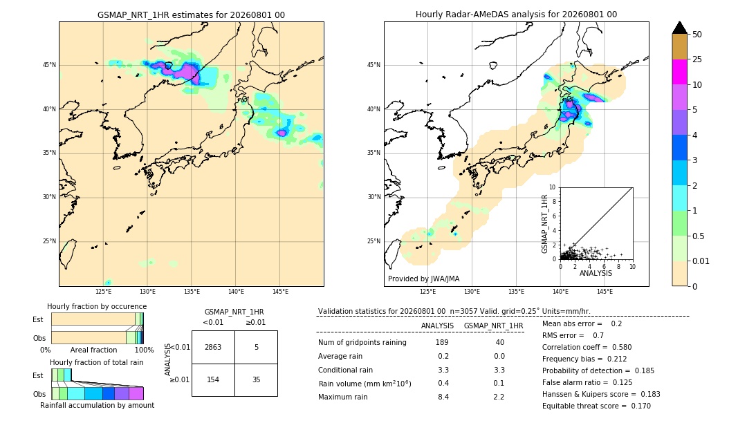 GSMaP NRT validation image. 2026/08/01 00