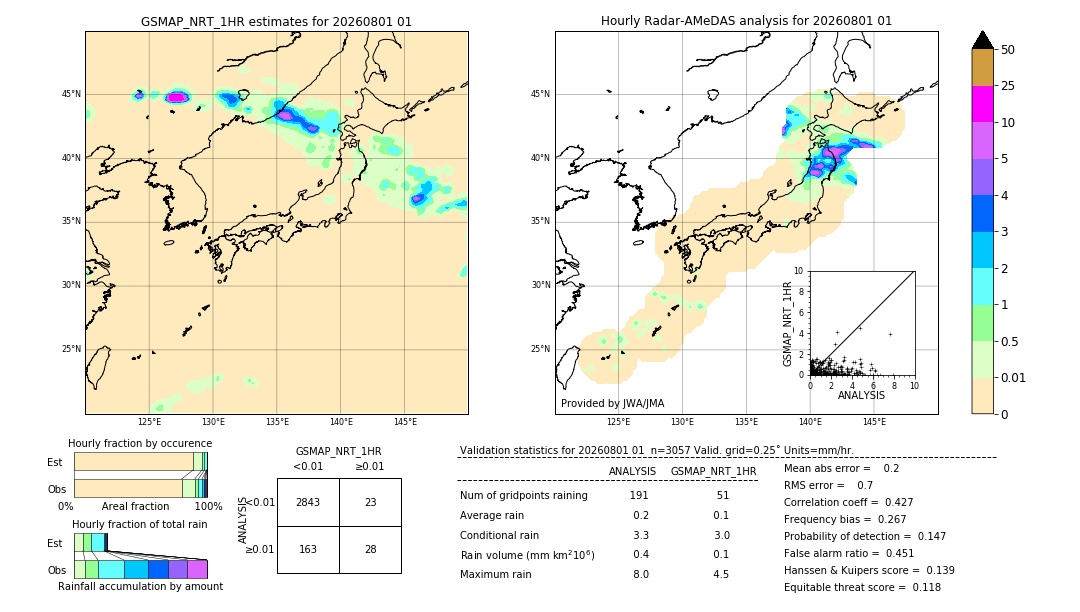 GSMaP NRT validation image. 2026/08/01 01