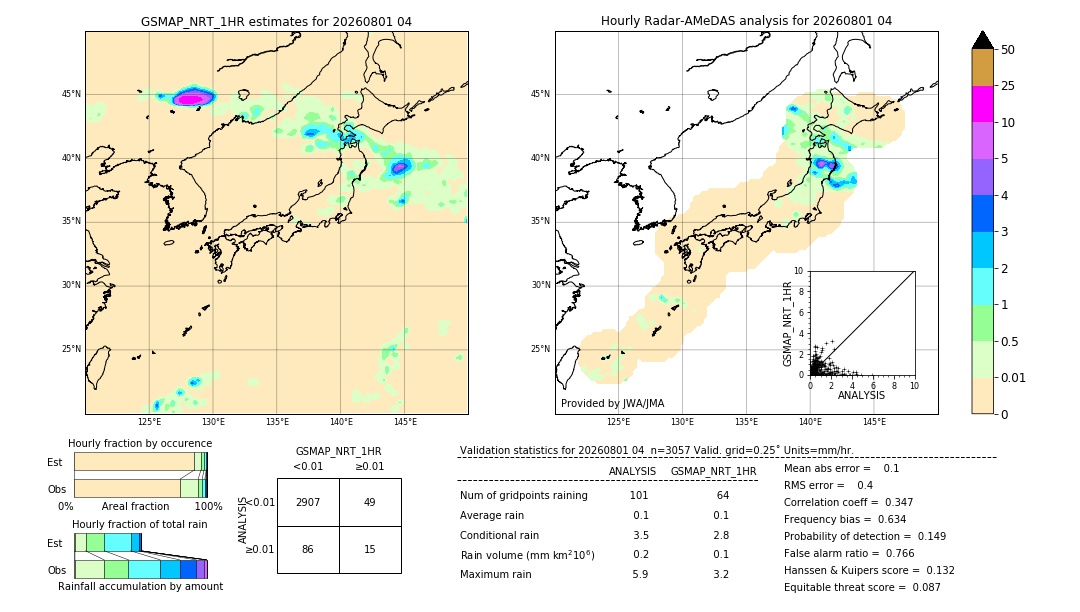 GSMaP NRT validation image. 2026/08/01 04