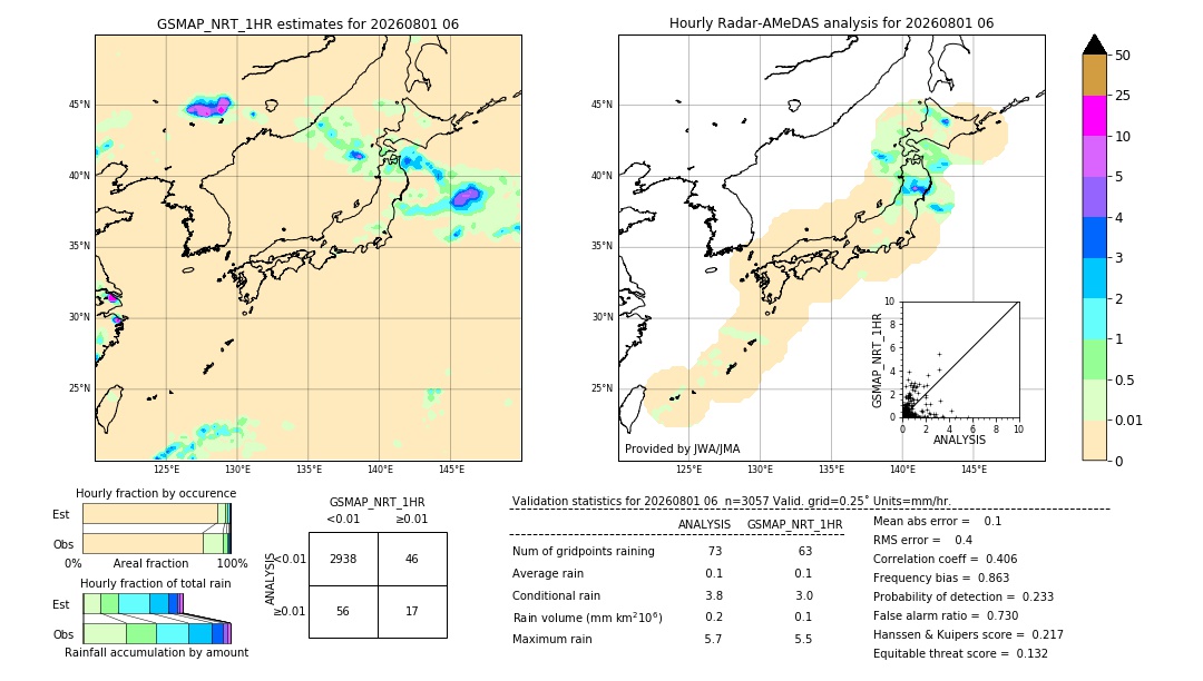 GSMaP NRT validation image. 2026/08/01 06