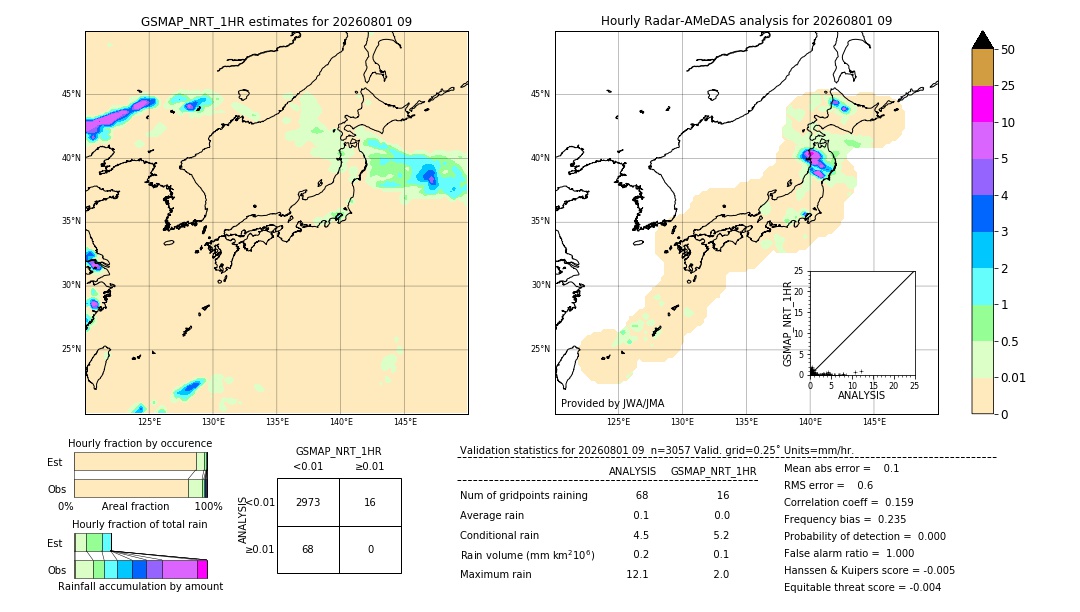 GSMaP NRT validation image. 2026/08/01 09