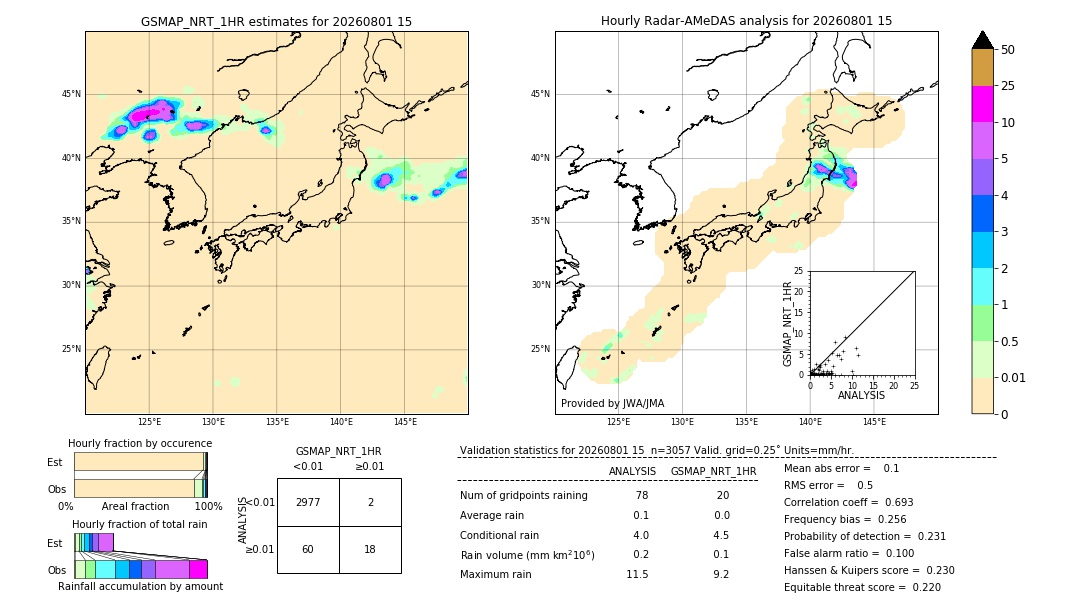 GSMaP NRT validation image. 2026/08/01 15
