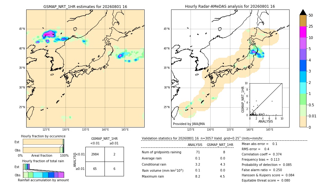 GSMaP NRT validation image. 2026/08/01 16