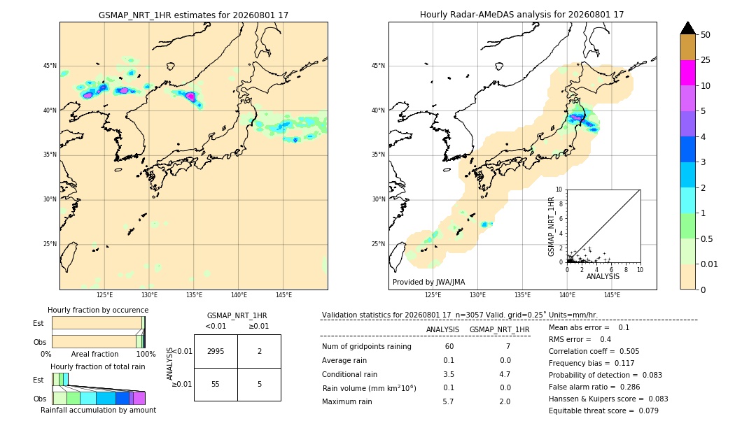 GSMaP NRT validation image. 2026/08/01 17