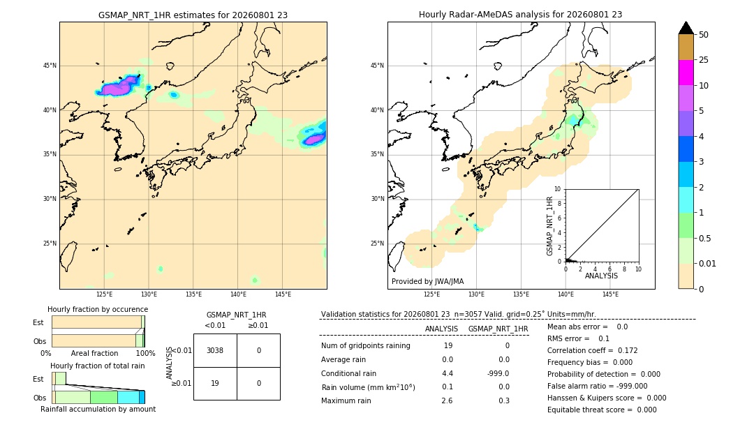 GSMaP NRT validation image. 2026/08/01 23