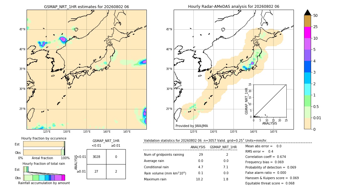 GSMaP NRT validation image. 2026/08/02 06