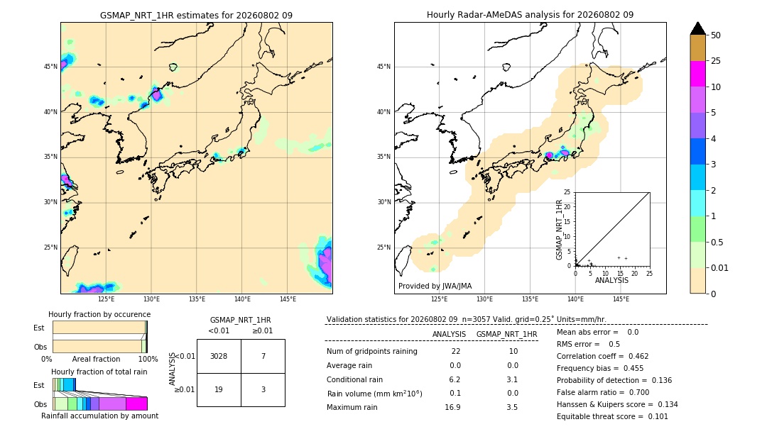 GSMaP NRT validation image. 2026/08/02 09