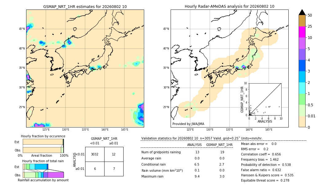 GSMaP NRT validation image. 2026/08/02 10