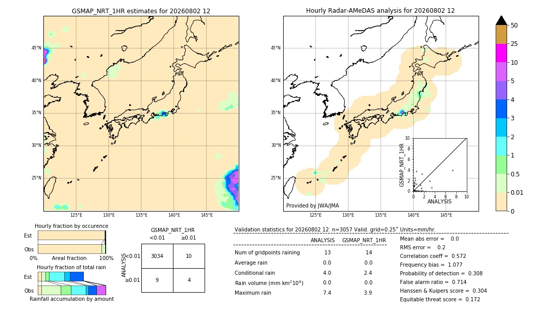 GSMaP NRT validation image. 2026/08/02 12