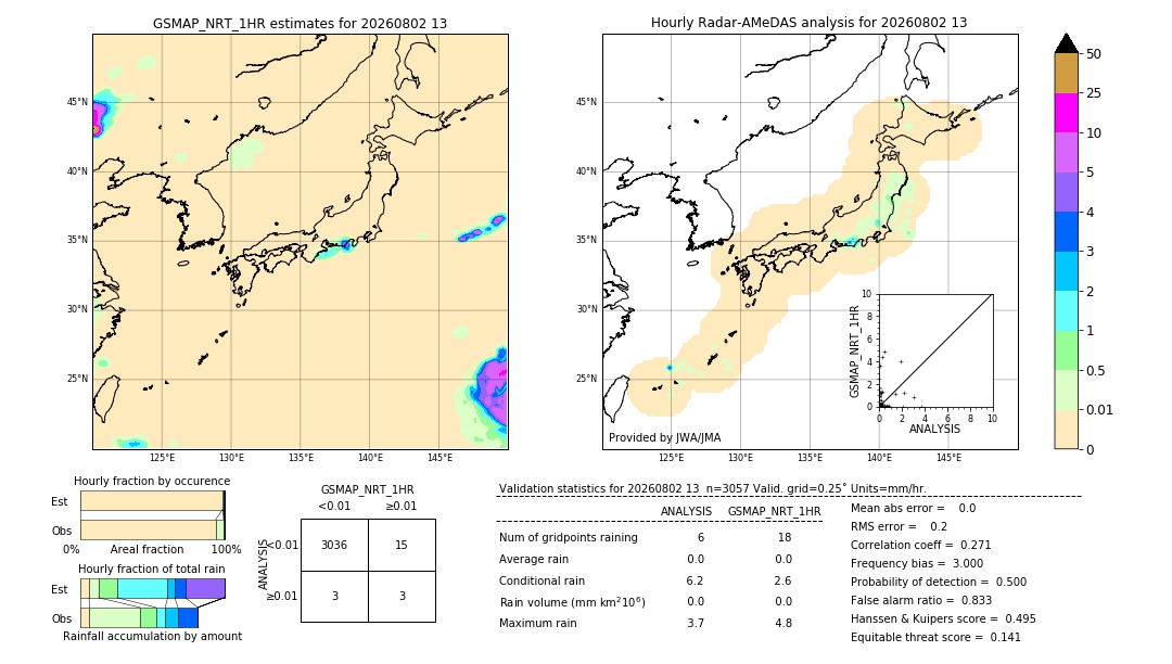 GSMaP NRT validation image. 2026/08/02 13