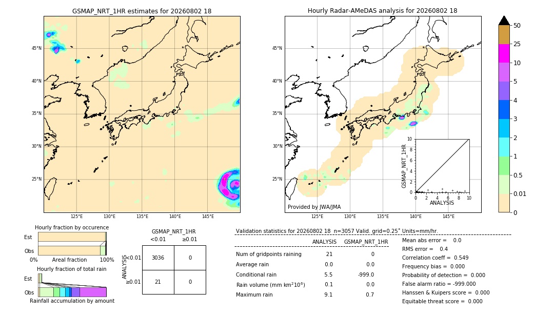 GSMaP NRT validation image. 2026/08/02 18