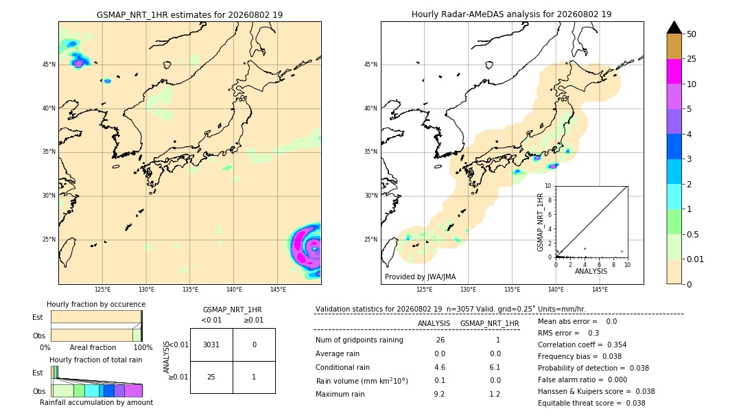 GSMaP NRT validation image. 2026/08/02 19