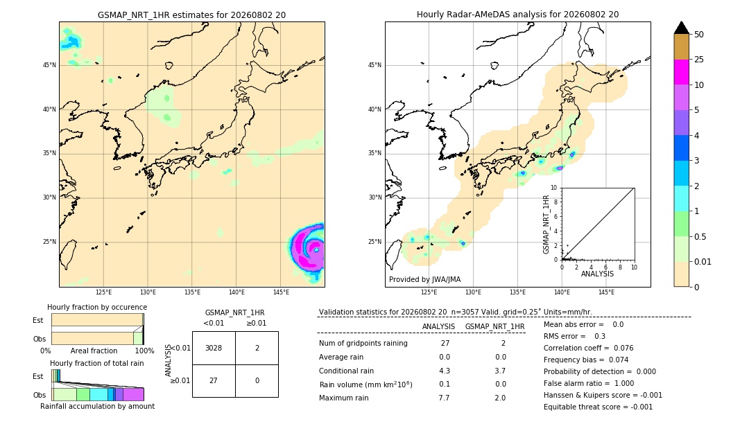 GSMaP NRT validation image. 2026/08/02 20