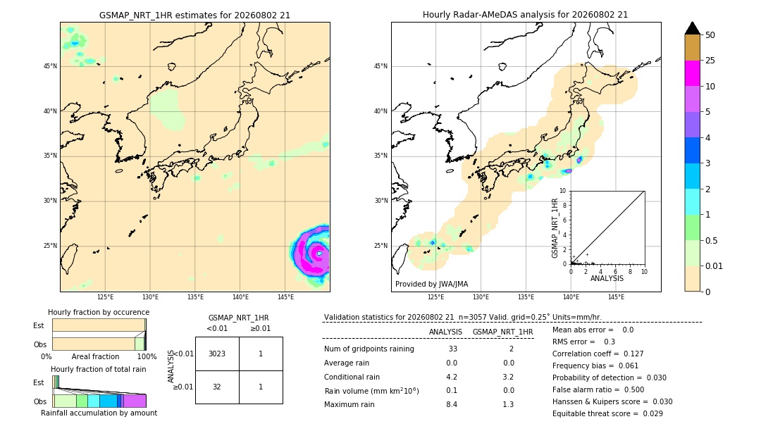 GSMaP NRT validation image. 2026/08/02 21