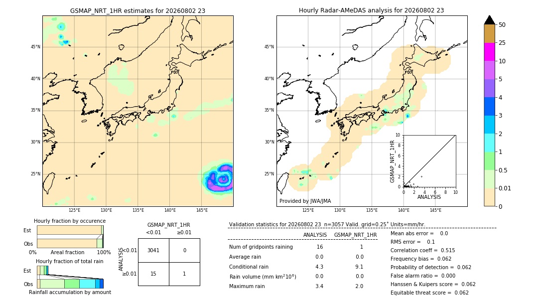 GSMaP NRT validation image. 2026/08/02 23