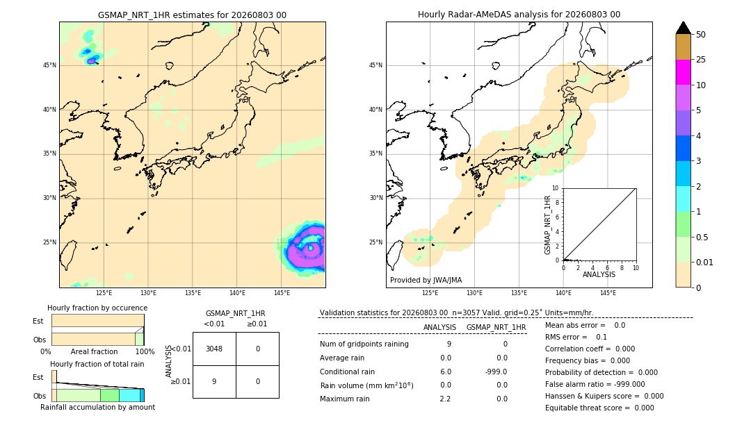GSMaP NRT validation image. 2026/08/03 00