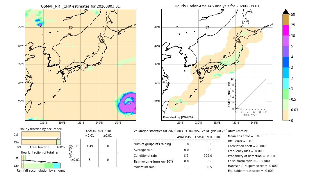 GSMaP NRT validation image. 2026/08/03 01
