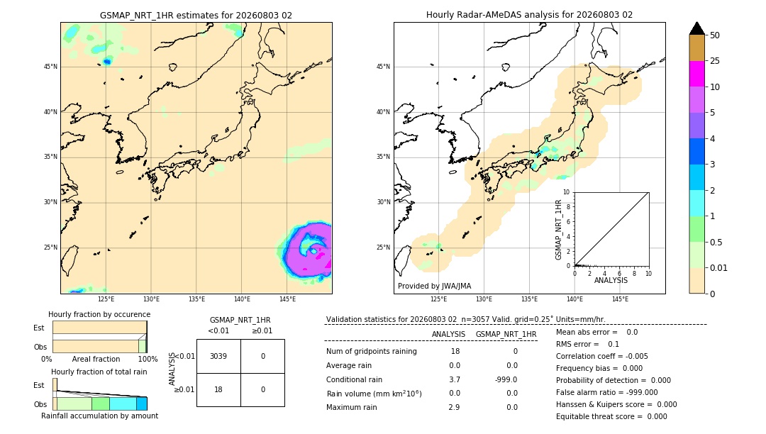 GSMaP NRT validation image. 2026/08/03 02