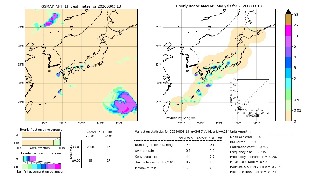 GSMaP NRT validation image. 2026/08/03 13