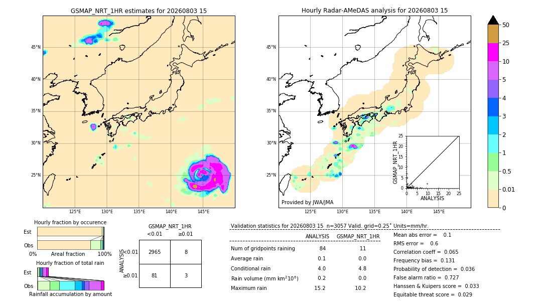 GSMaP NRT validation image. 2026/08/03 15