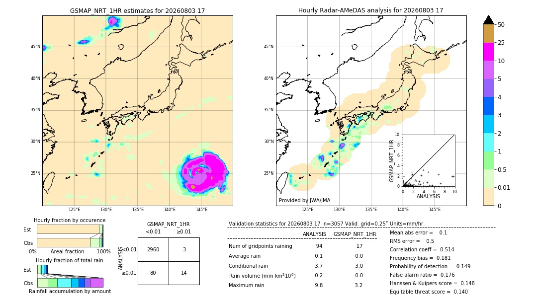 GSMaP NRT validation image. 2026/08/03 17