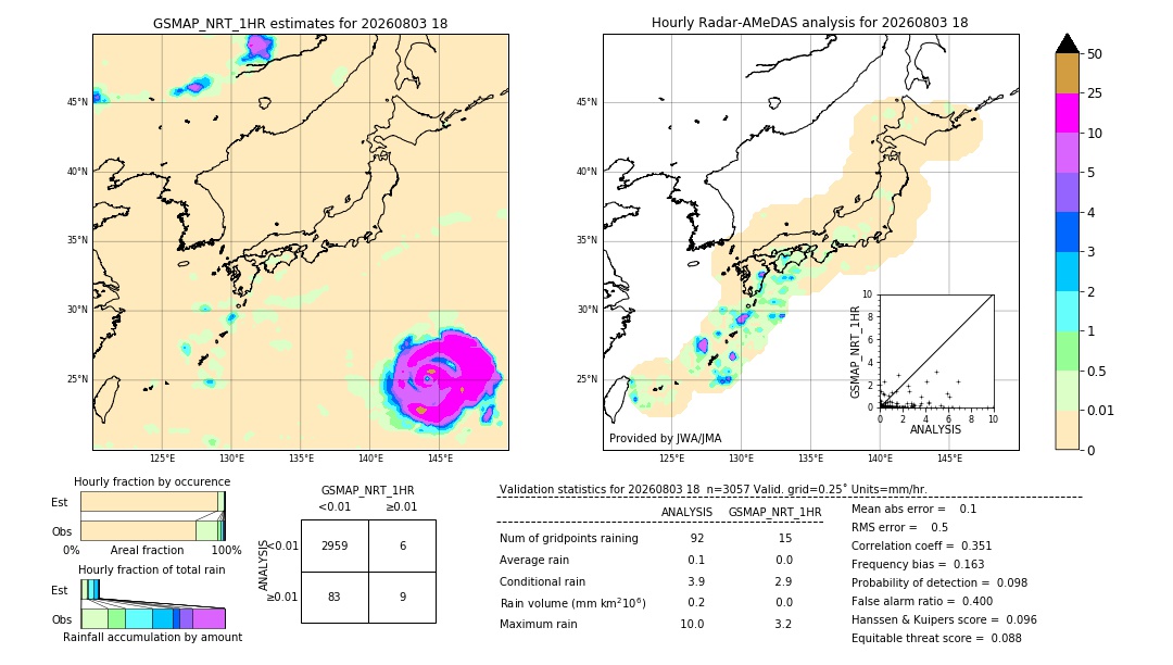 GSMaP NRT validation image. 2026/08/03 18