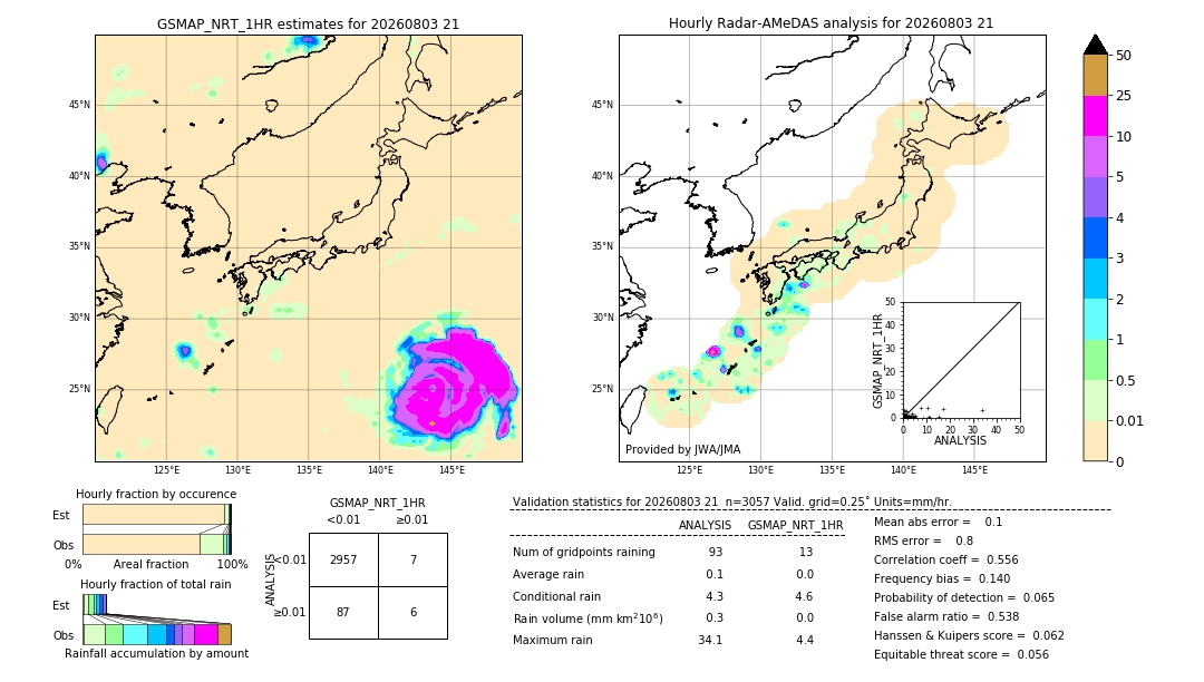 GSMaP NRT validation image. 2026/08/03 21